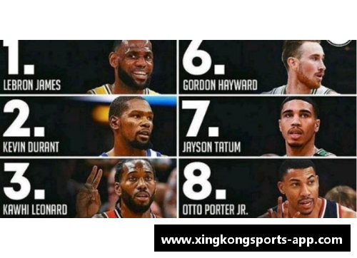 现役NBA小前锋排名Top10