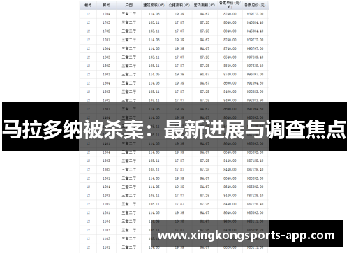 马拉多纳被杀案：最新进展与调查焦点